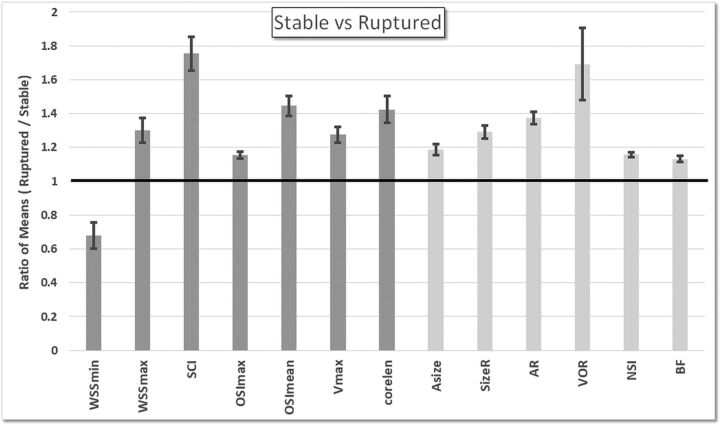 Fig 1.