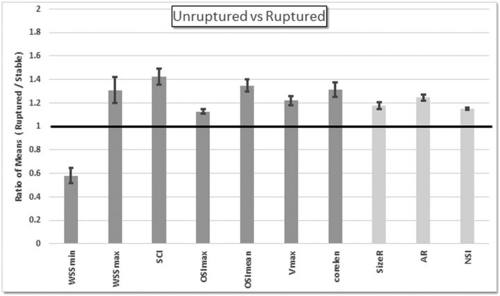 Fig 3.