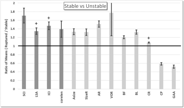 Fig 2.