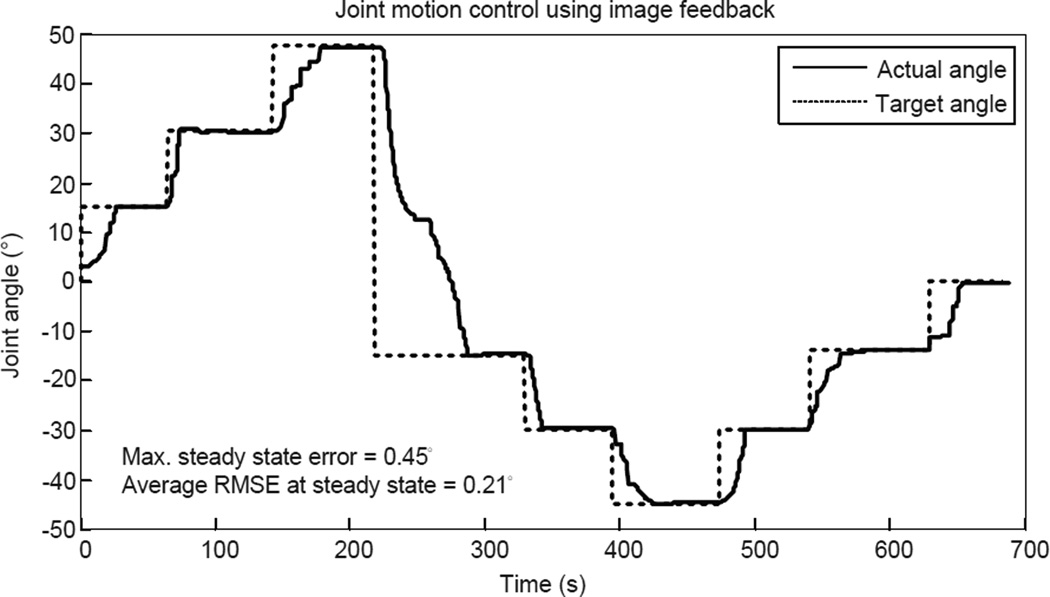 Figure 22