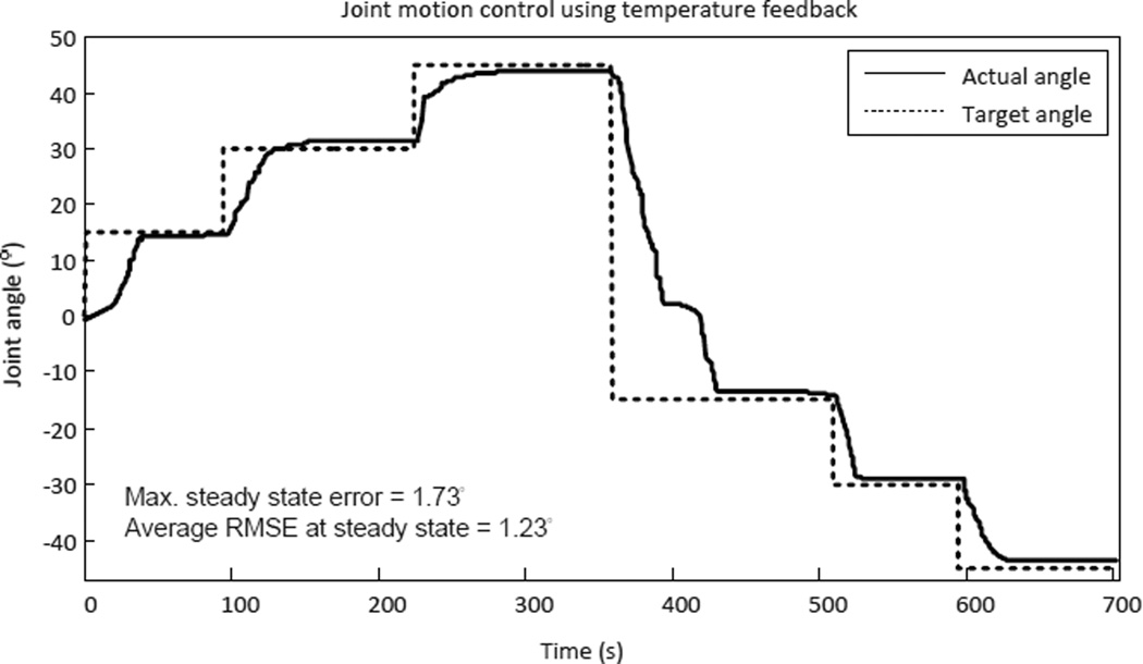 Figure 25