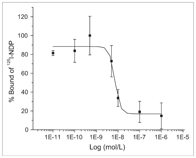 FIGURE 3