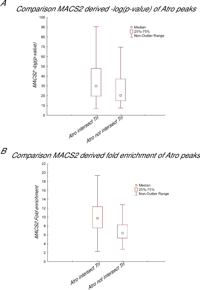 Figure 5—figure supplement 2.