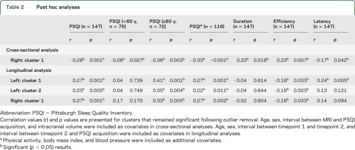 graphic file with name NEUROLOGY2014575183TT2.jpg