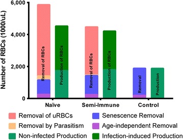 Fig. 4