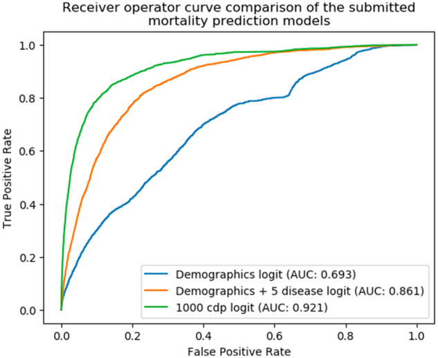 Figure 4.