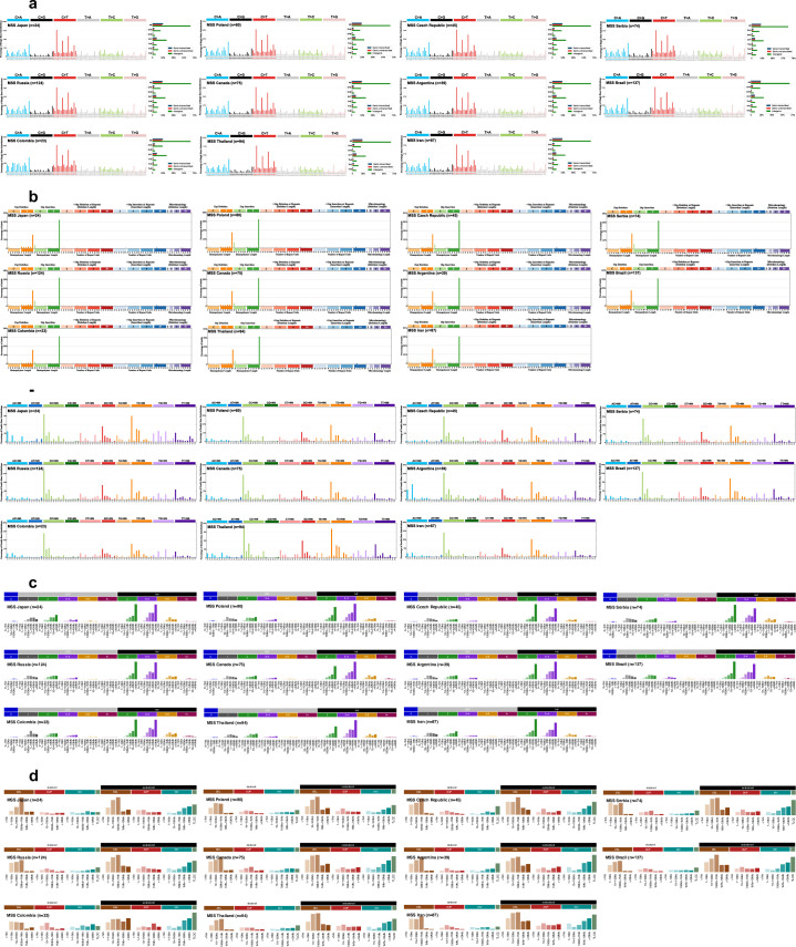 Extended Data Fig. 3