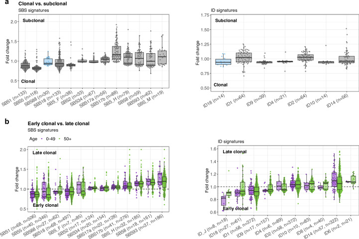 Extended Data Fig. 8