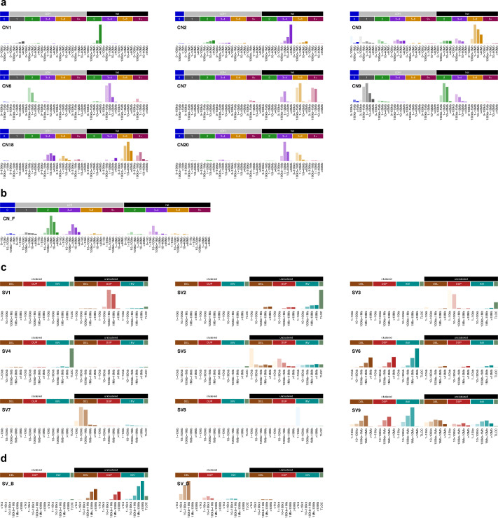 Extended Data Fig. 5