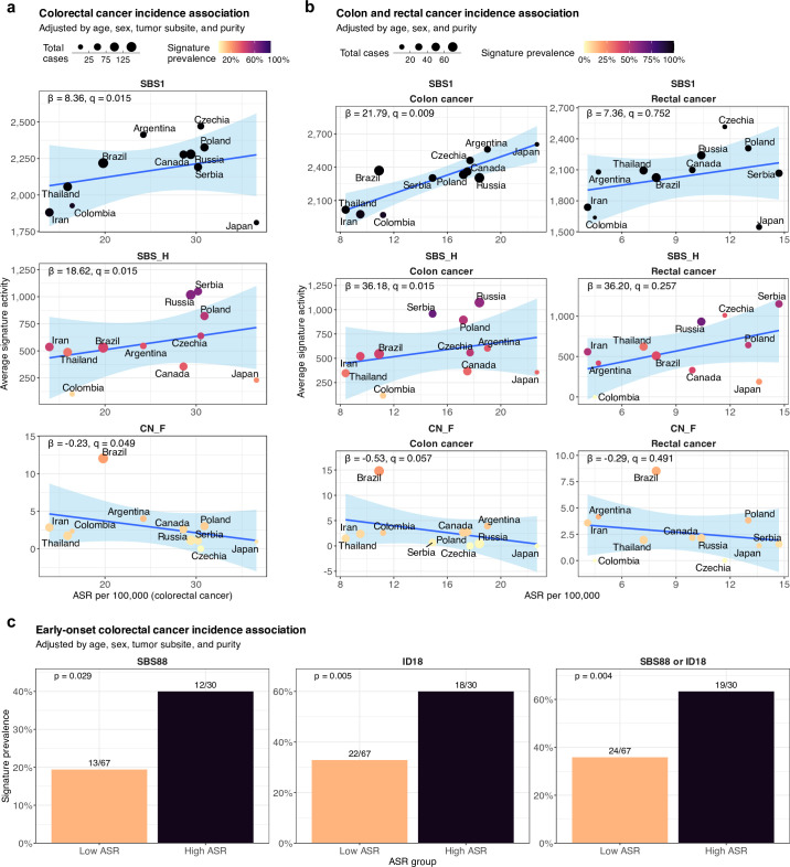 Extended Data Fig. 6