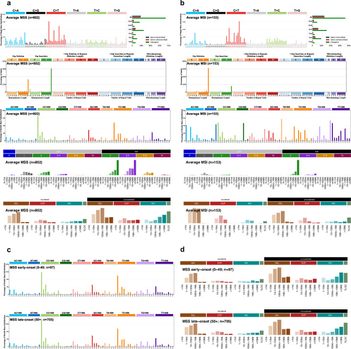 Extended Data Fig. 1