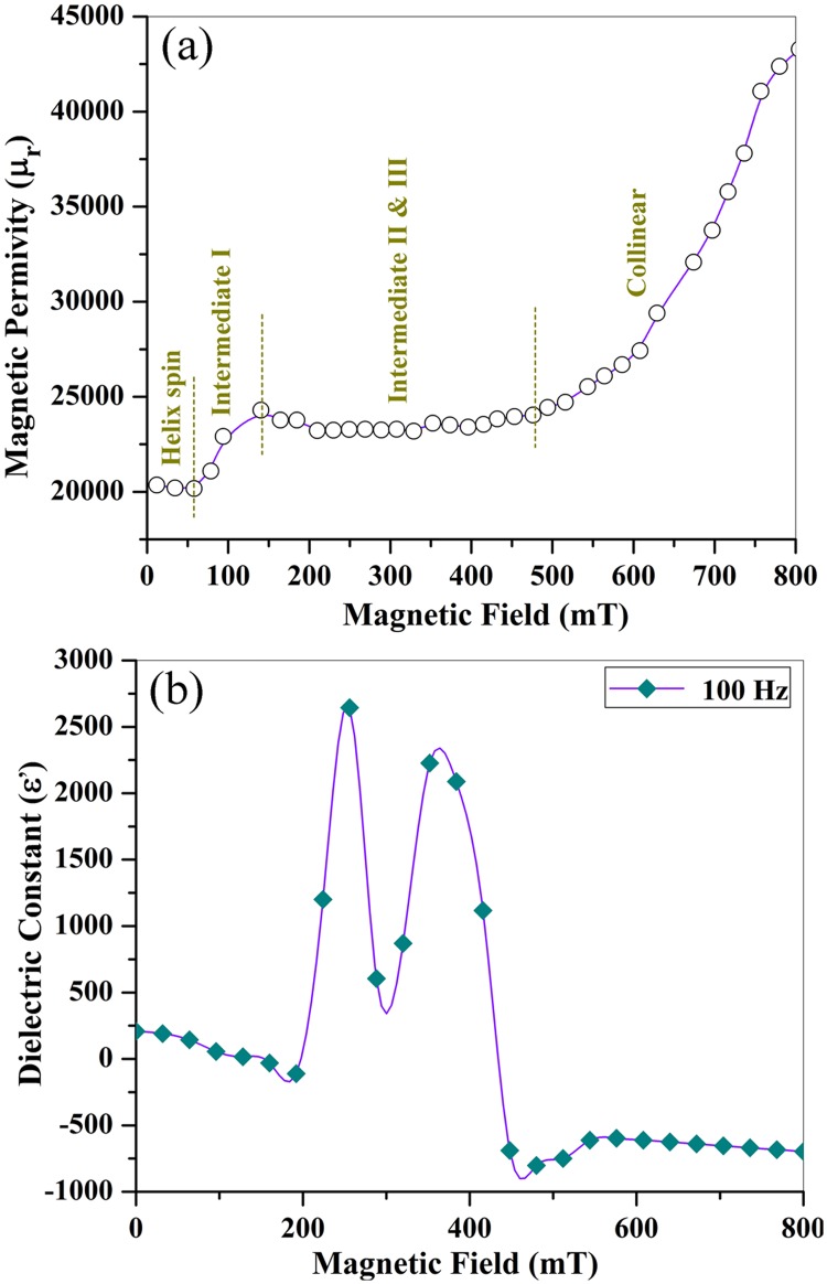 Fig 11