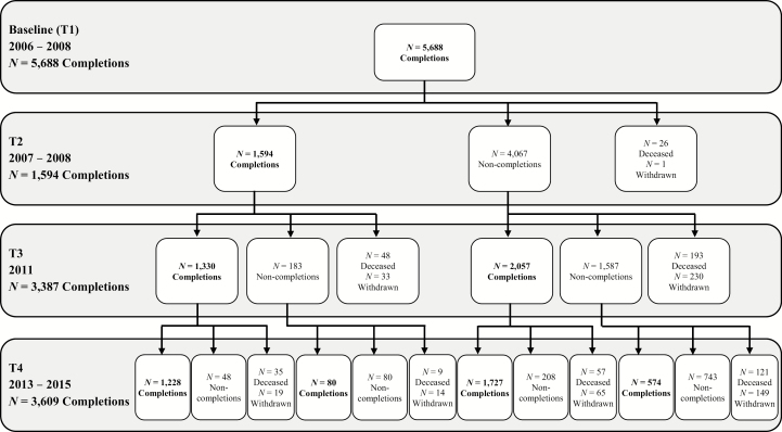 Figure 1.