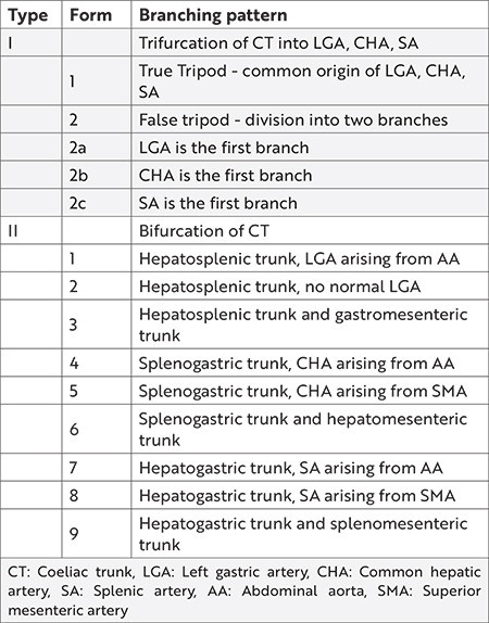 graphic file with name medj-38-291-g6.jpg