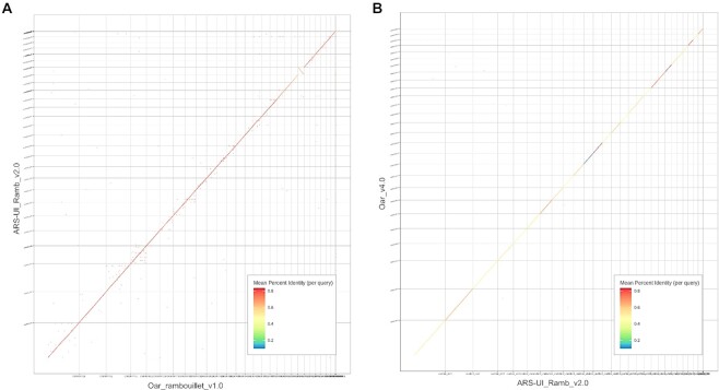 Figure 4: