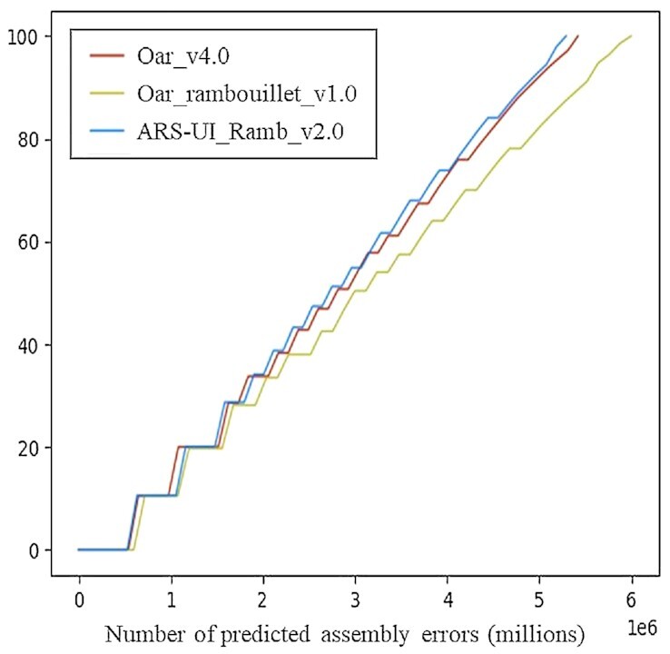 Figure 3: