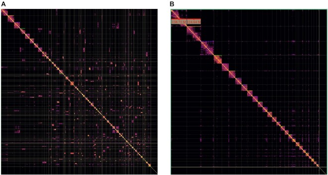 Figure 2: