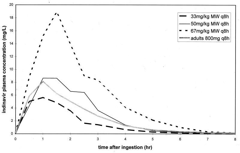 FIG. 1