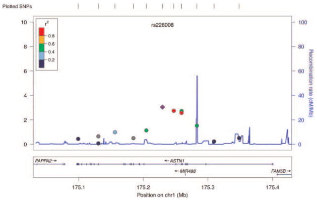 FIG. 3