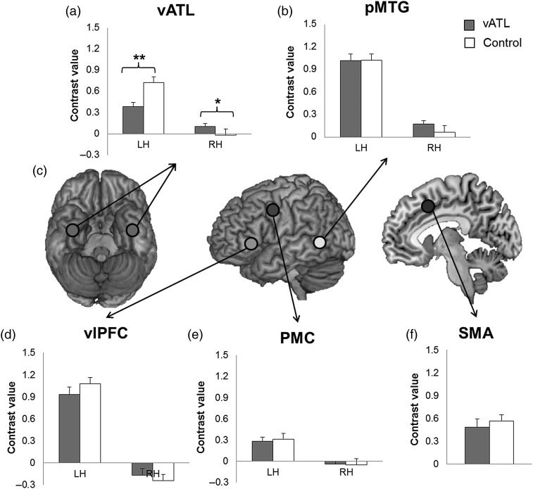 Figure 4.