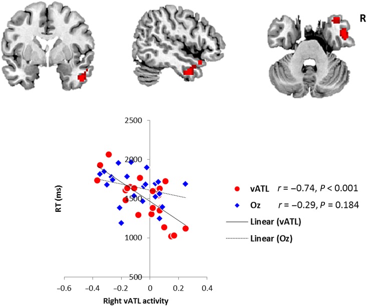 Figure 5.