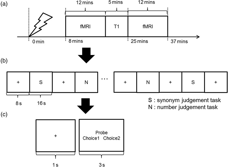 Figure 1.