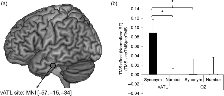 Figure 2.