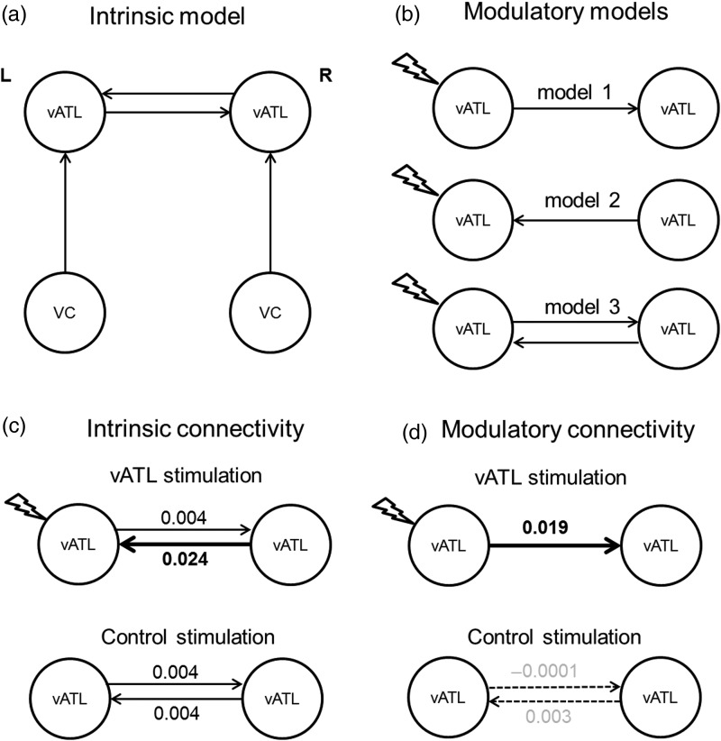 Figure 6.