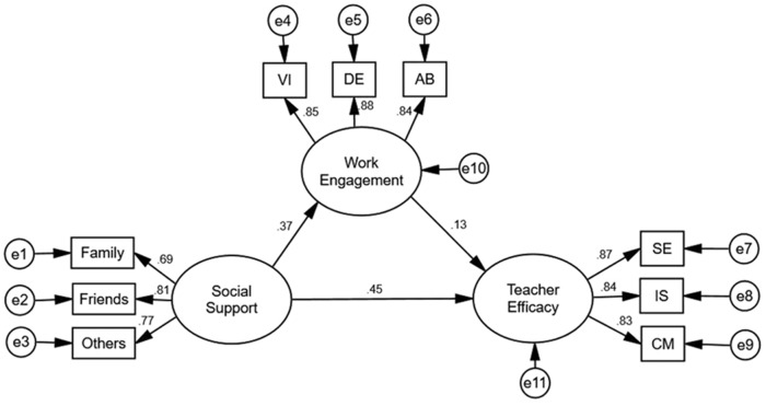 FIGURE 1