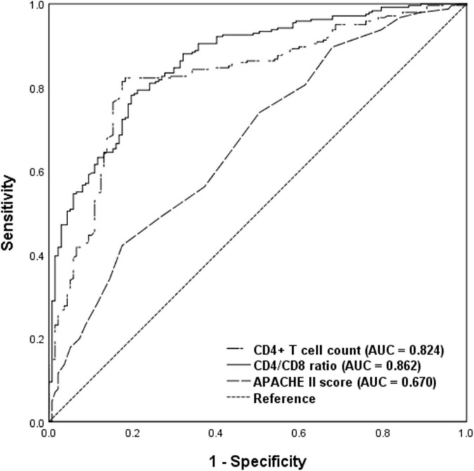 FIGURE 3