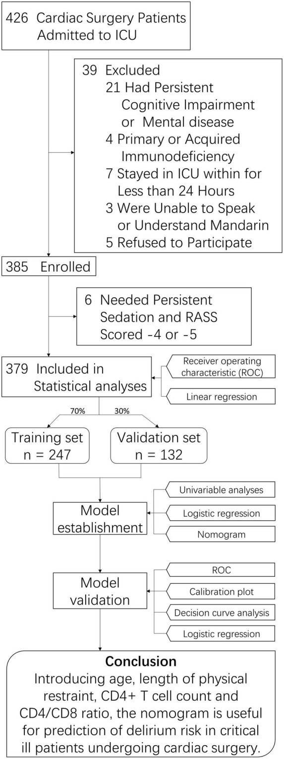 FIGURE 1