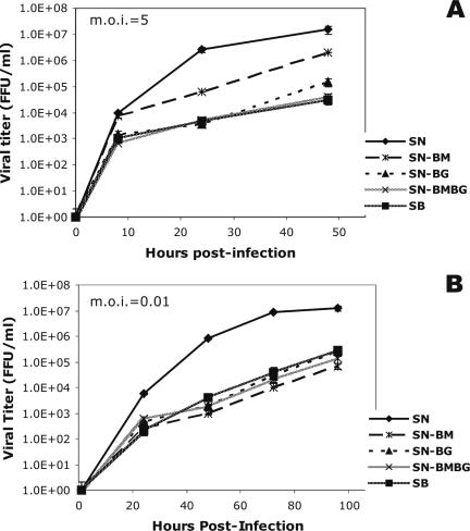 FIG. 3.