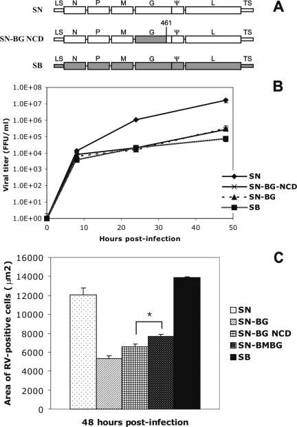 FIG. 7.