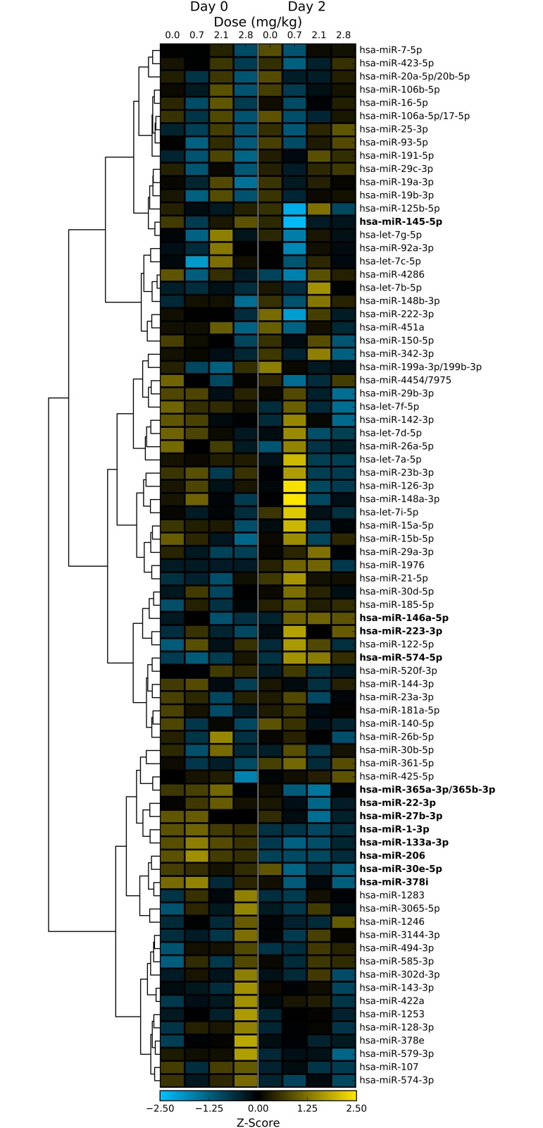 Fig 4