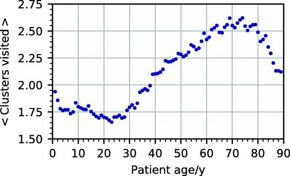 Fig. 4