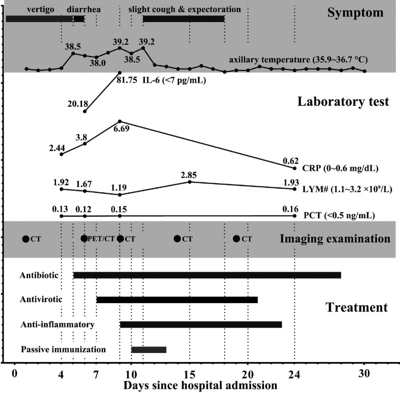 FIGURE 3