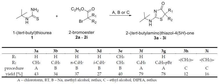 Scheme 4