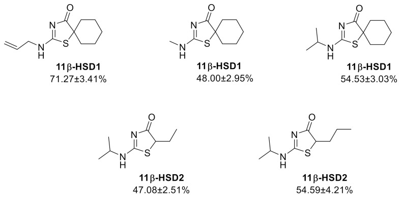 Scheme 3