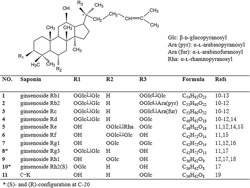 Fig. 2