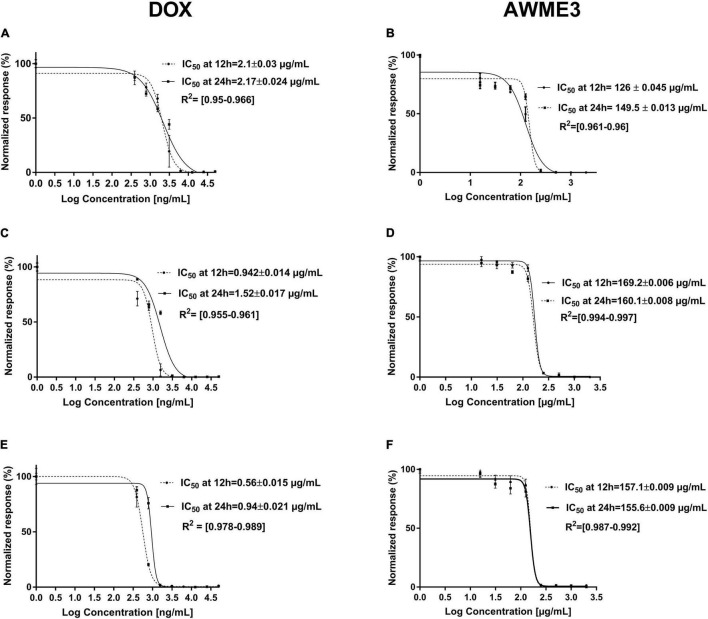 FIGURE 3