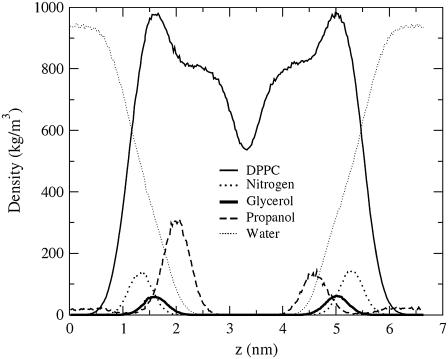 FIGURE 3