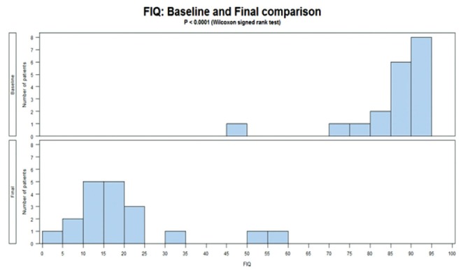 Figure 1)