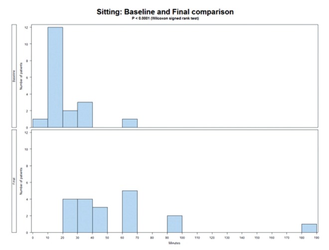 Figure 3)