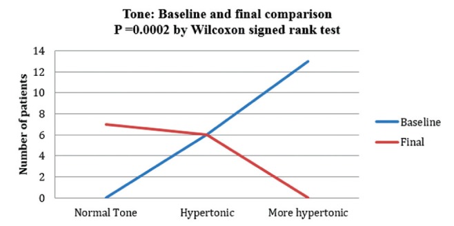 Figure 6)