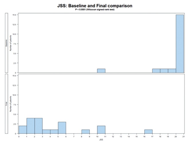 Figure 2)