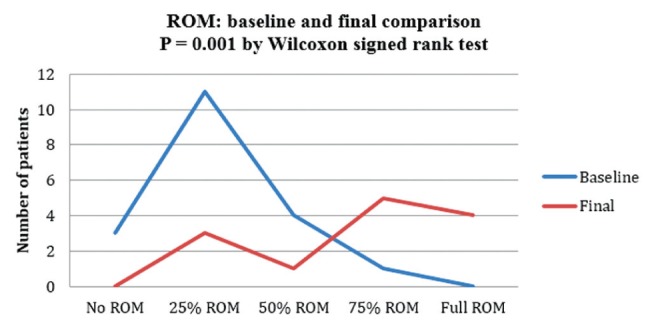 Figure 5)