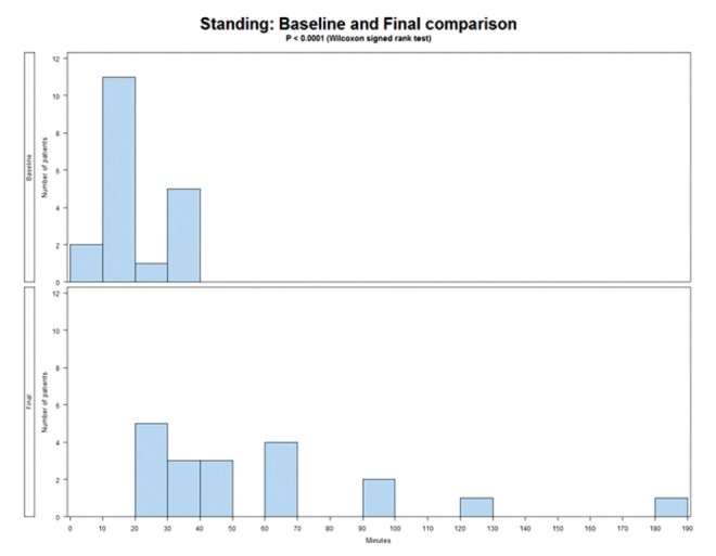 Figure 4)