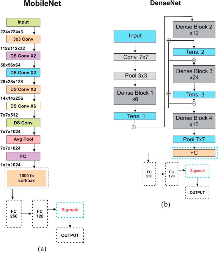 Fig. 10