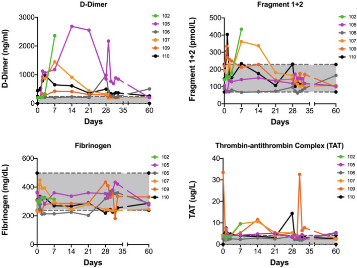 FIGURE 3