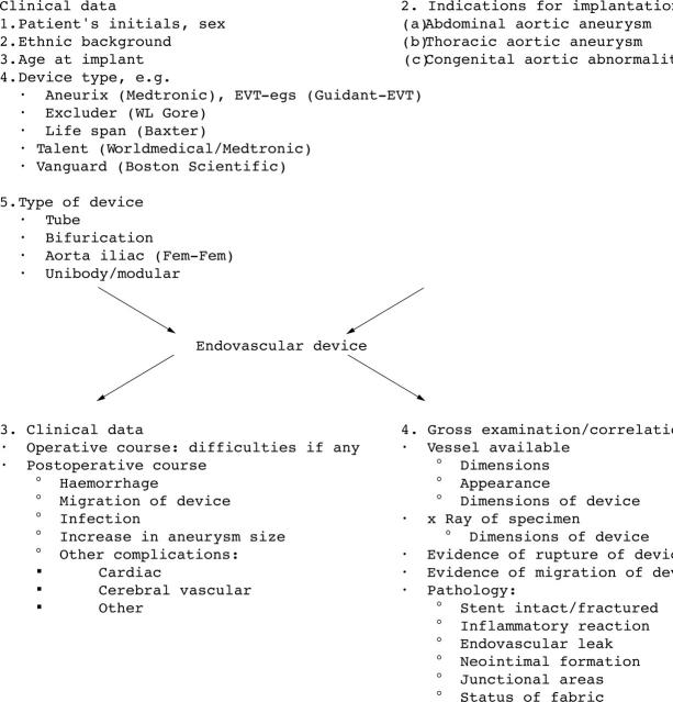 Figure 20